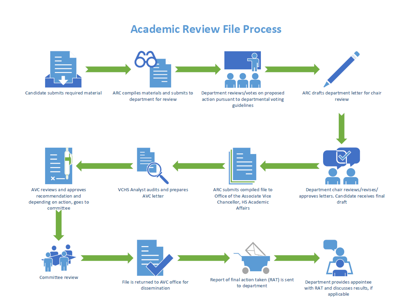 Academic-Review-Process.png